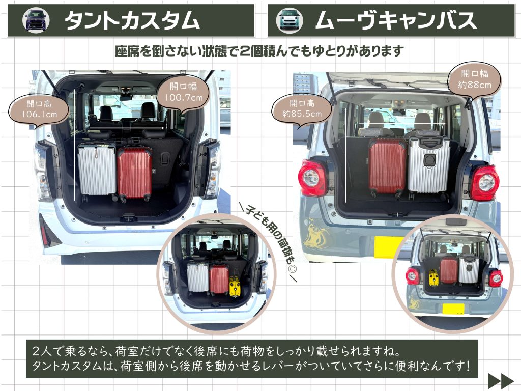 軽自動車の荷室にスーツケースは何個積める？ – ダイハツ広島販売