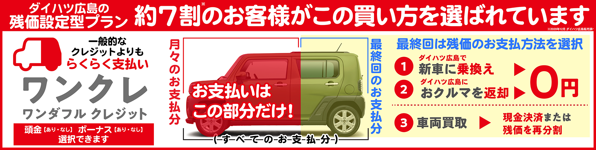 ワンダフルクレジット
