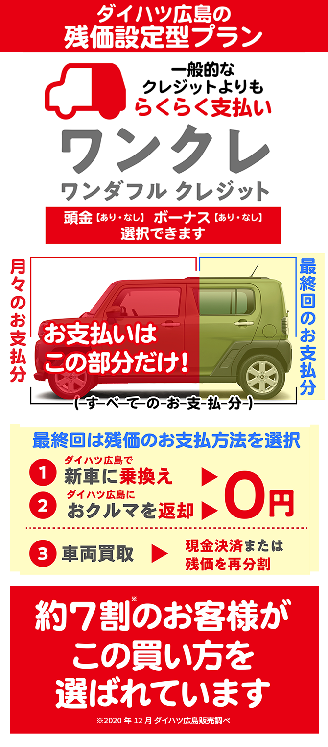 ワンダフルクレジット