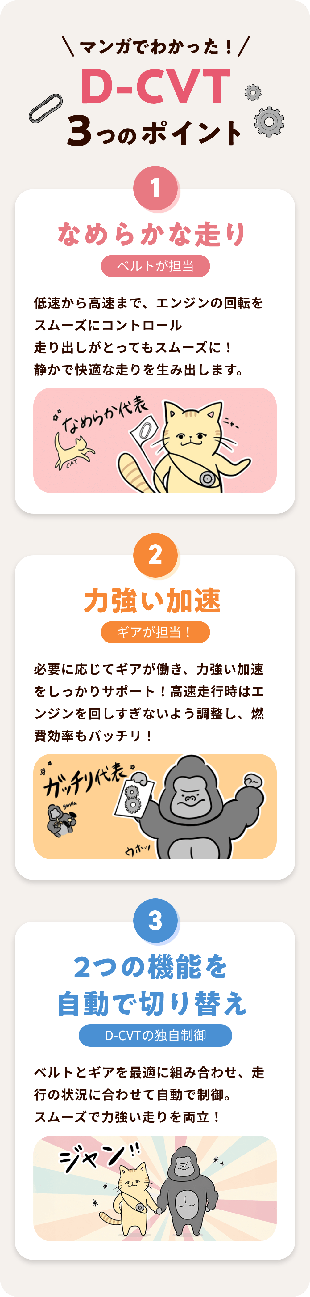 マンガでわかった! D-CVT ３つのポイント