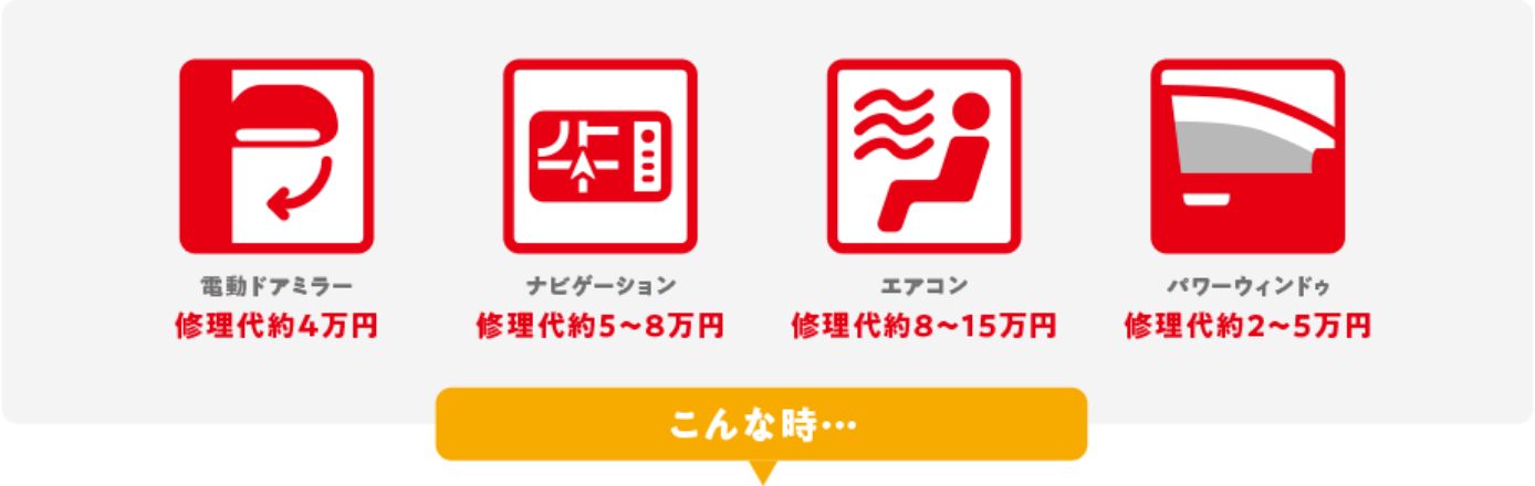 ダイハツ延長保証プラン