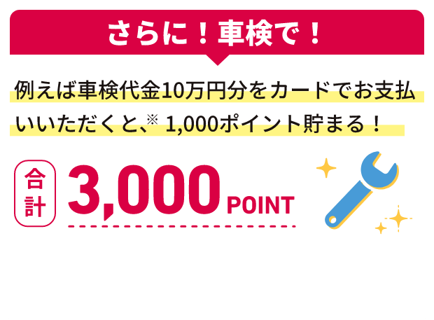 例えば車検代金10万円分をカードでお支払いいただくと、1,000ポイント貯まる!