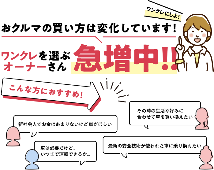 おクルマの買い方は変化しています！ワンクレを選ぶオーナーさん急増中!!ワンクレはこんな方におすすめです。新社会人でお金はあまりないけど車が欲しい、その時の生活や好みに合わせて車を買い換えたい、車は必要だけどいつまで運転できるか不安、最新の安全技術が使われた車に乗り換えたい、などとお考えの方におすすめしています。