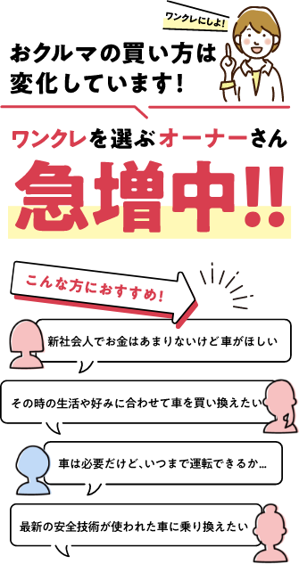 おクルマの買い方は変化しています！ワンクレを選ぶオーナーさん急増中!!ワンクレはこんな方におすすめです。新社会人でお金はあまりないけど車が欲しい、その時の生活や好みに合わせて車を買い換えたい、車は必要だけどいつまで運転できるか不安、最新の安全技術が使われた車に乗り換えたい、などとお考えの方におすすめしています。