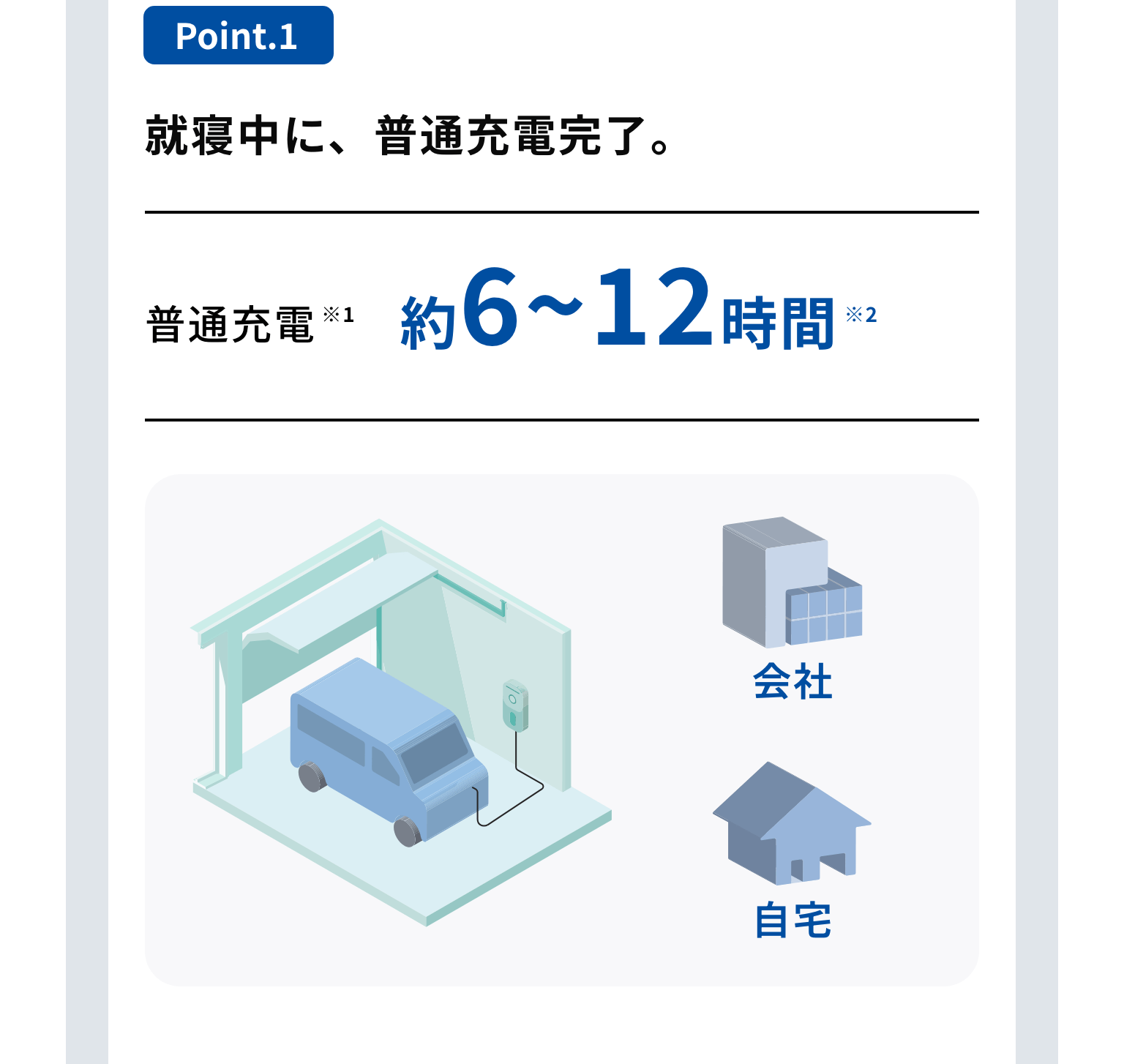 充電性能のポイント1
