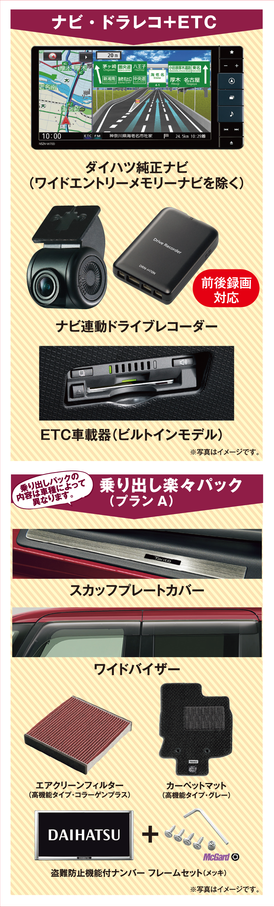 ナビ・ドラレコ＋ETC乗り出し楽々パック（プランA）