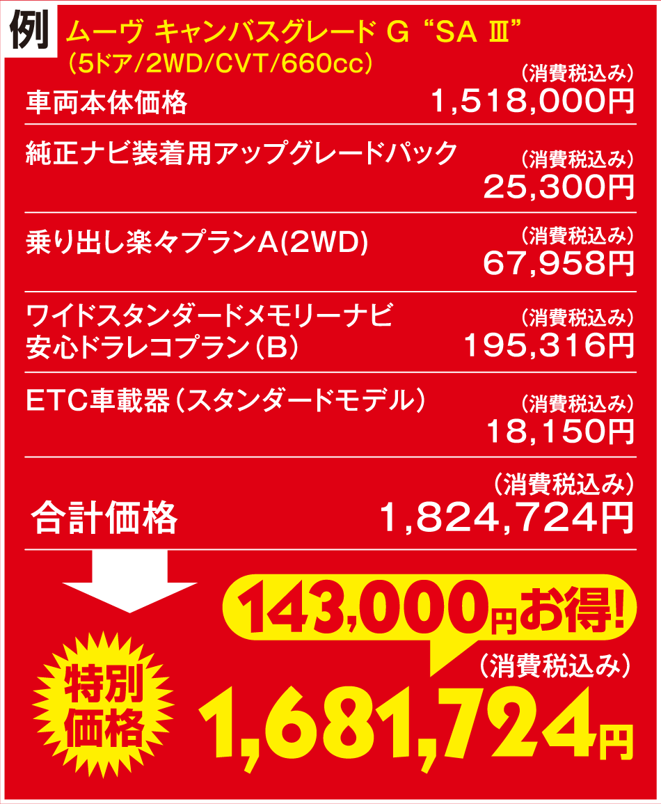 4人乗り660cc