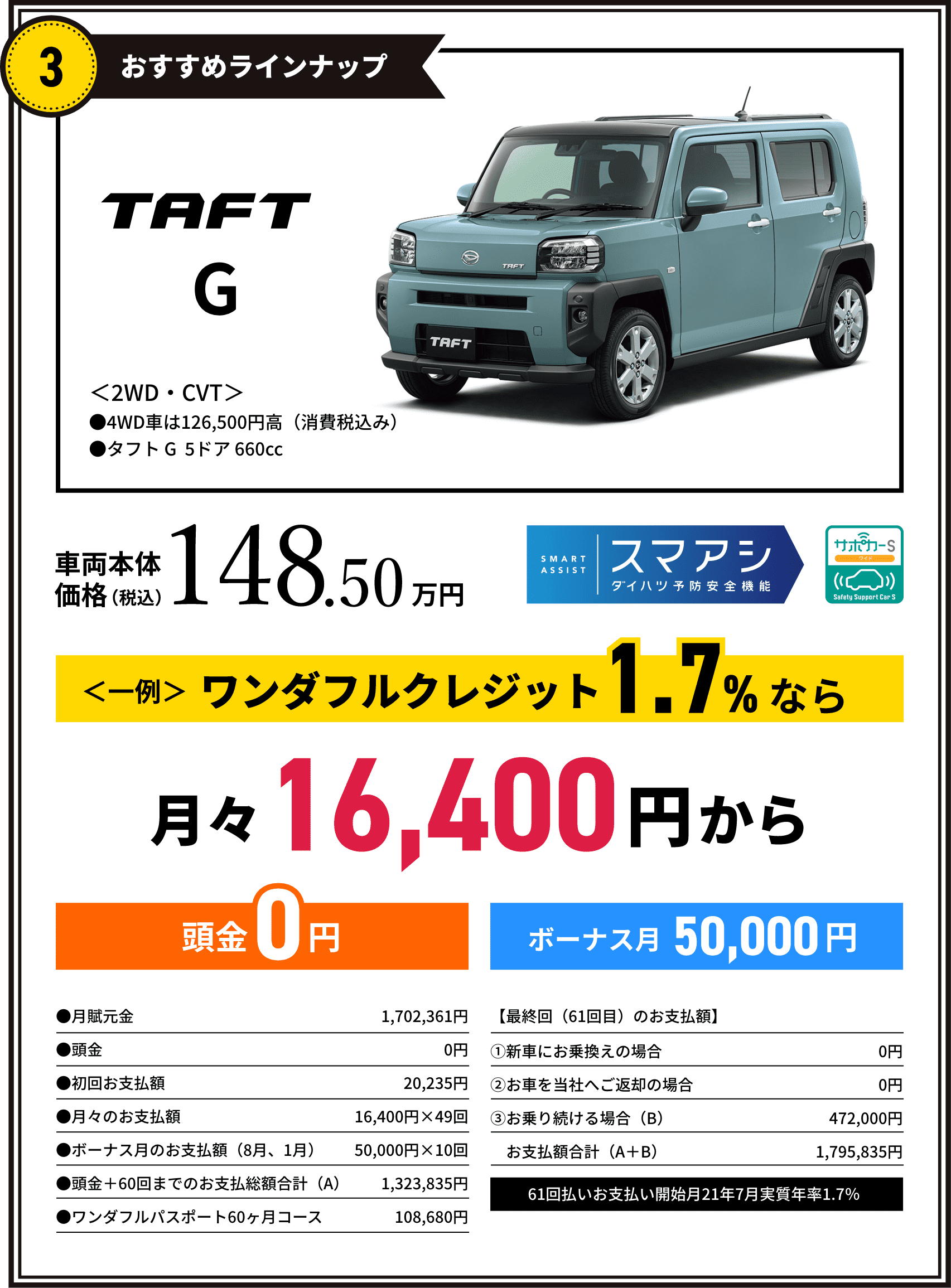 タフトG