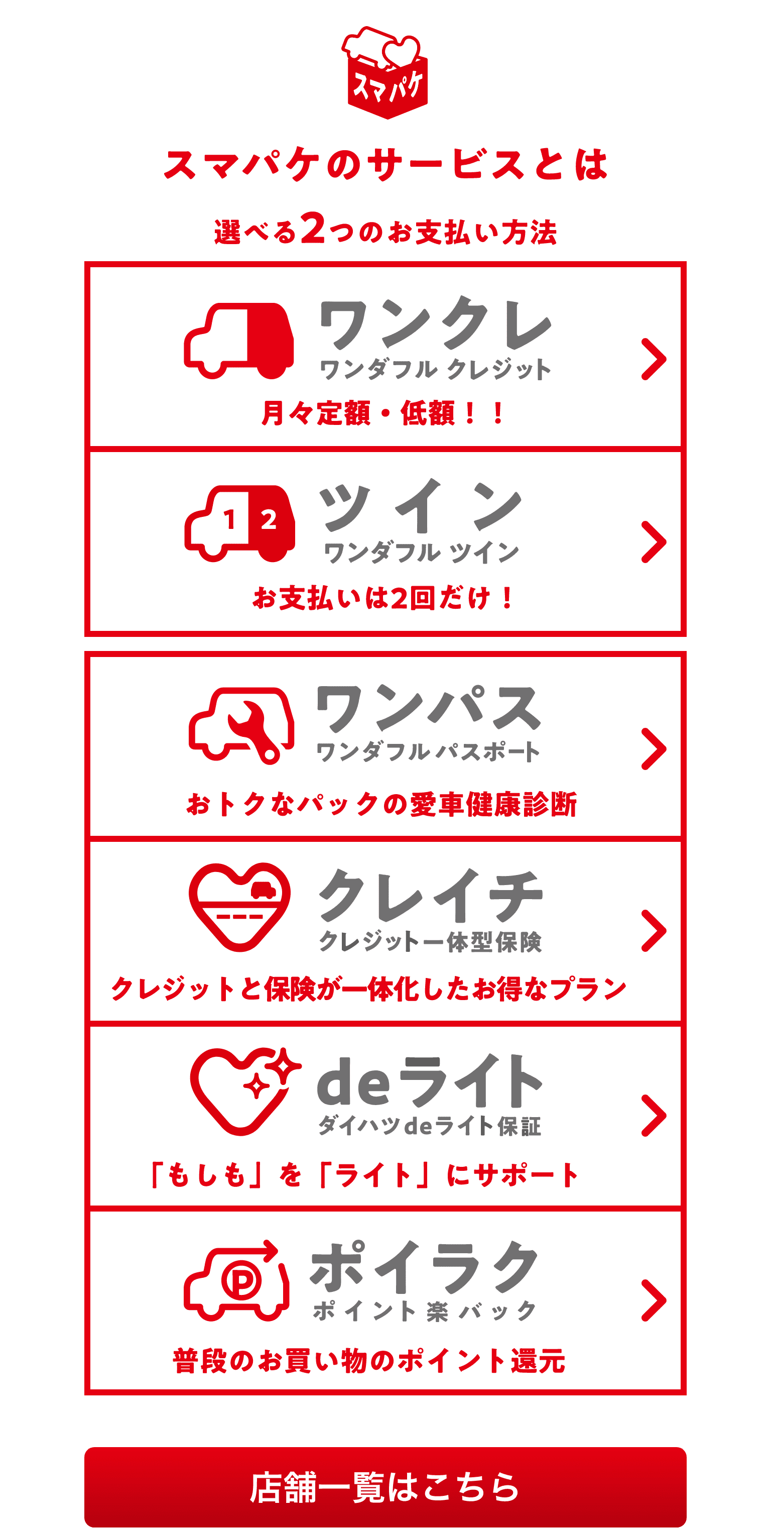 スマパケのサービスとは