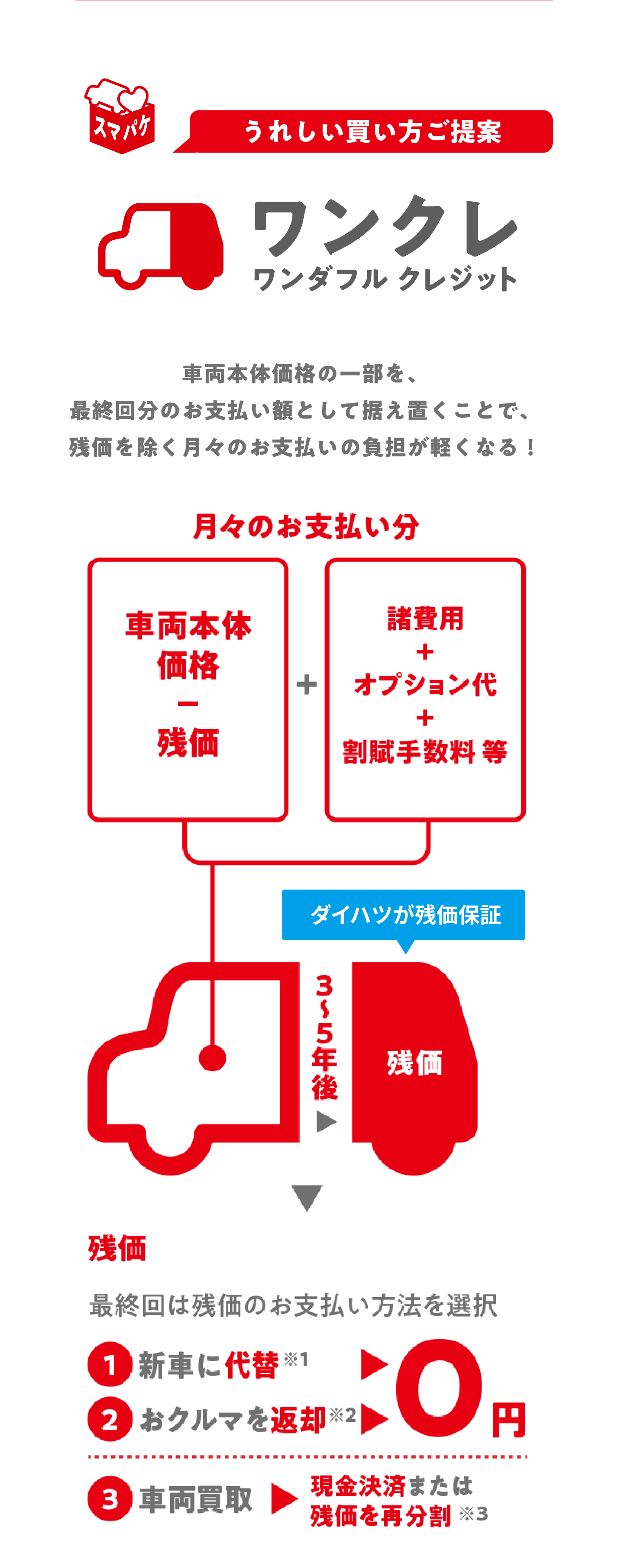ワンダフル クレジット