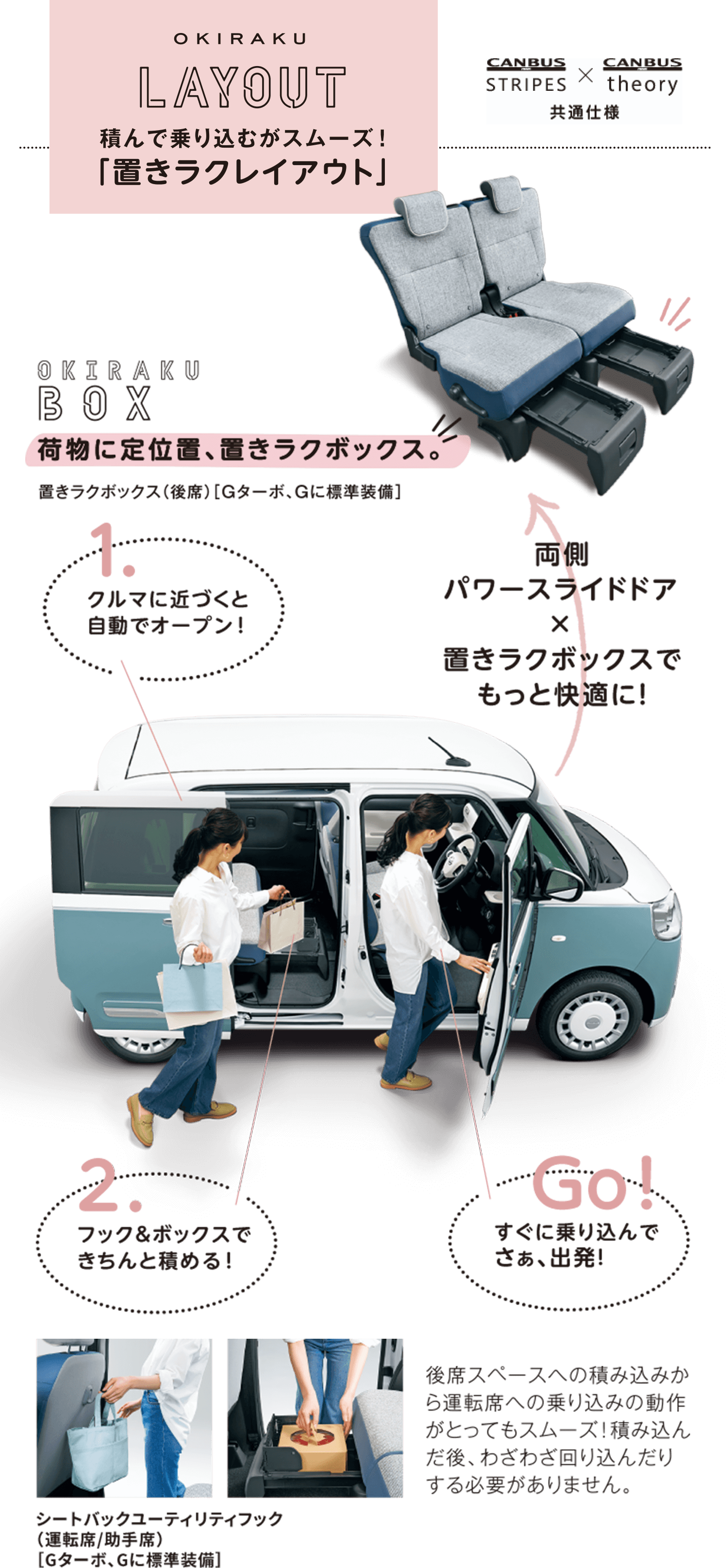 レイアウト。積んで乗り込むがスムーズ！置きラクレイアウト