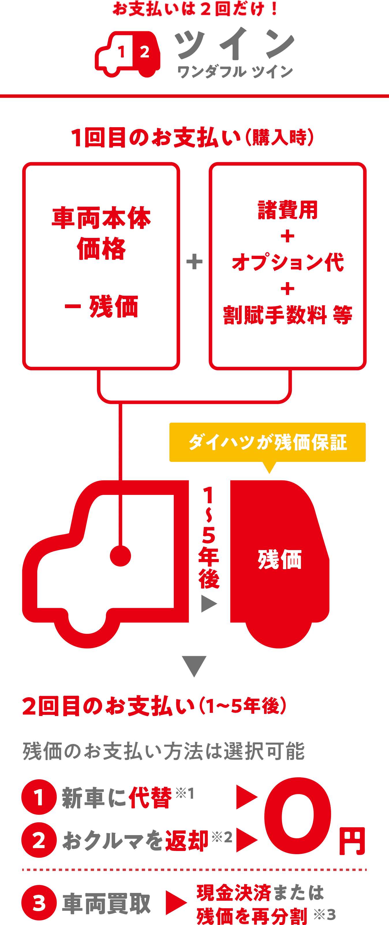 お支払い方法の図です