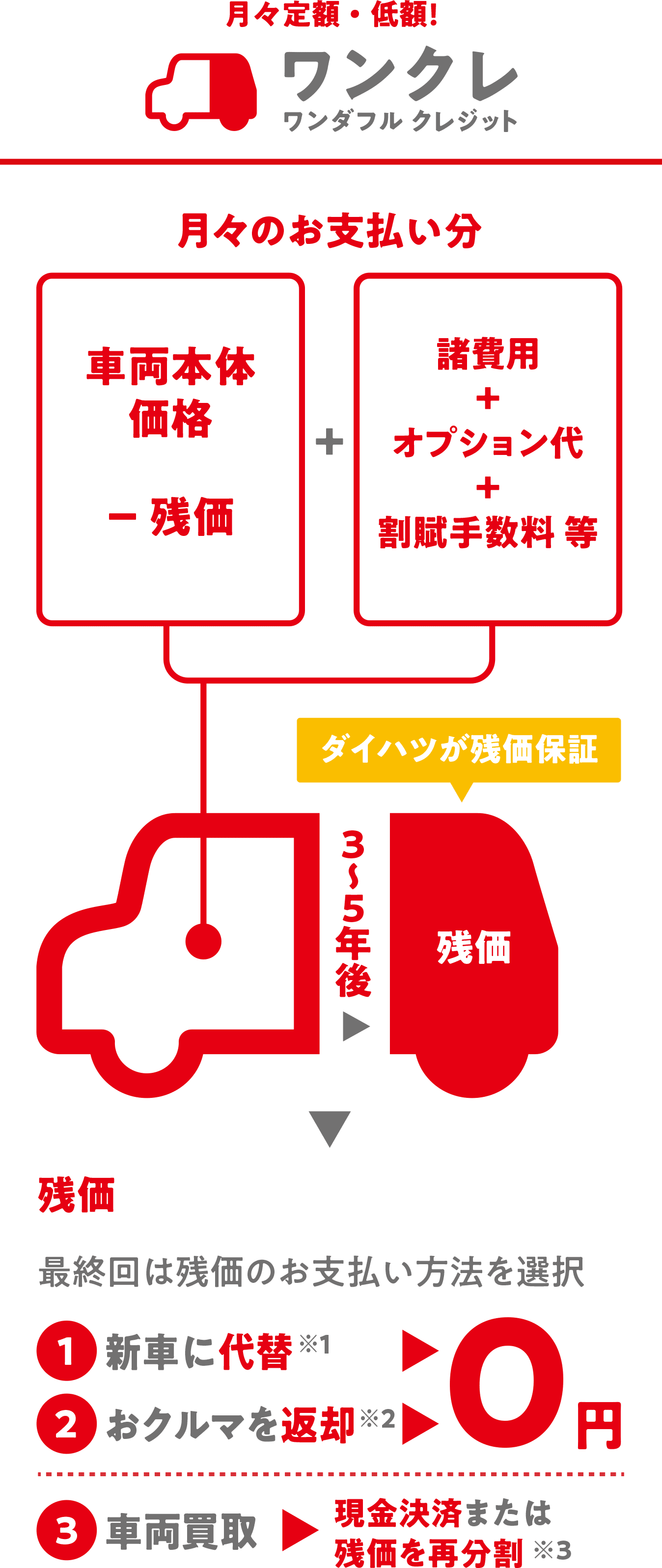 お支払い方法の図です