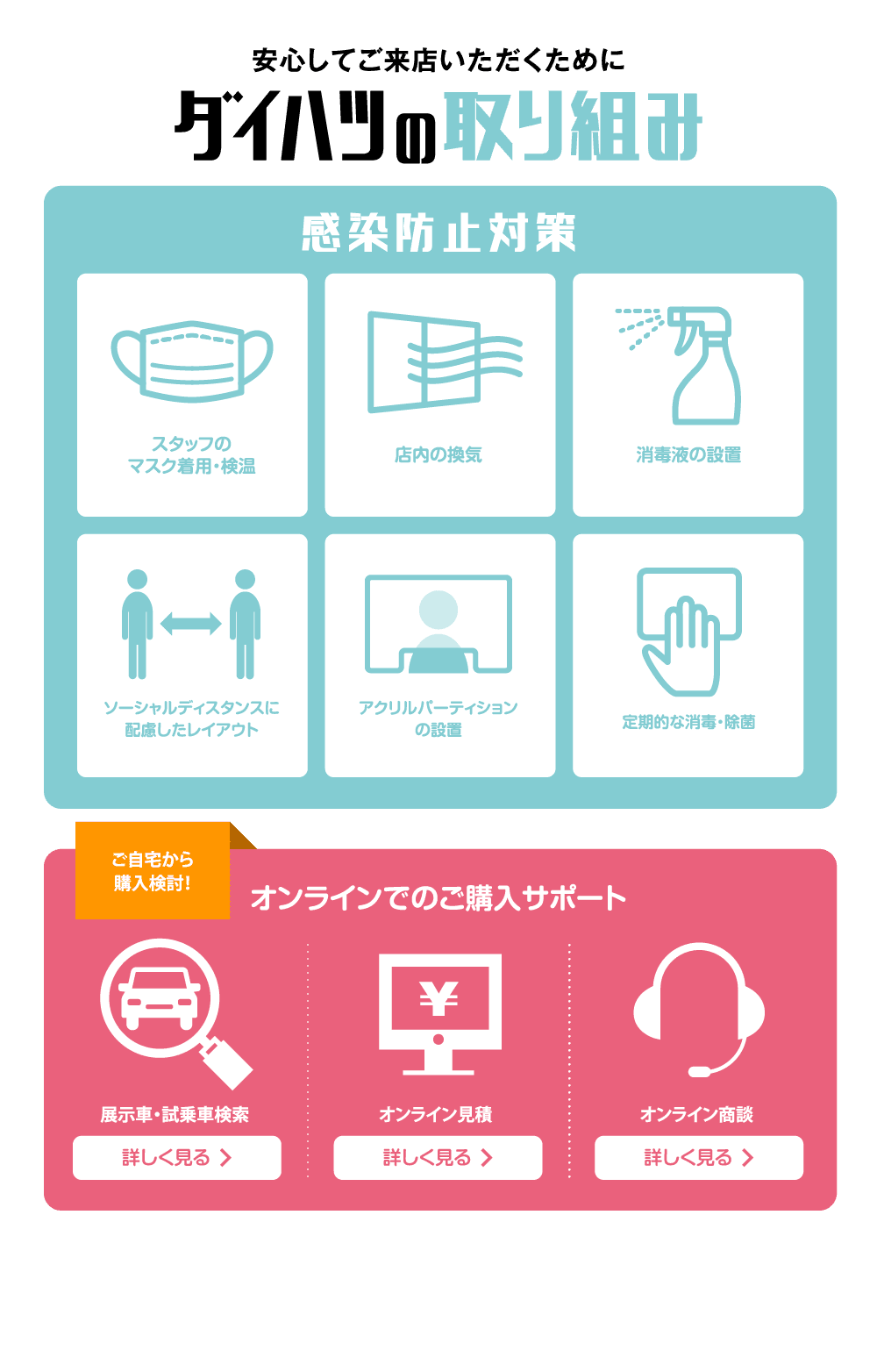 ダイハツの取り組み