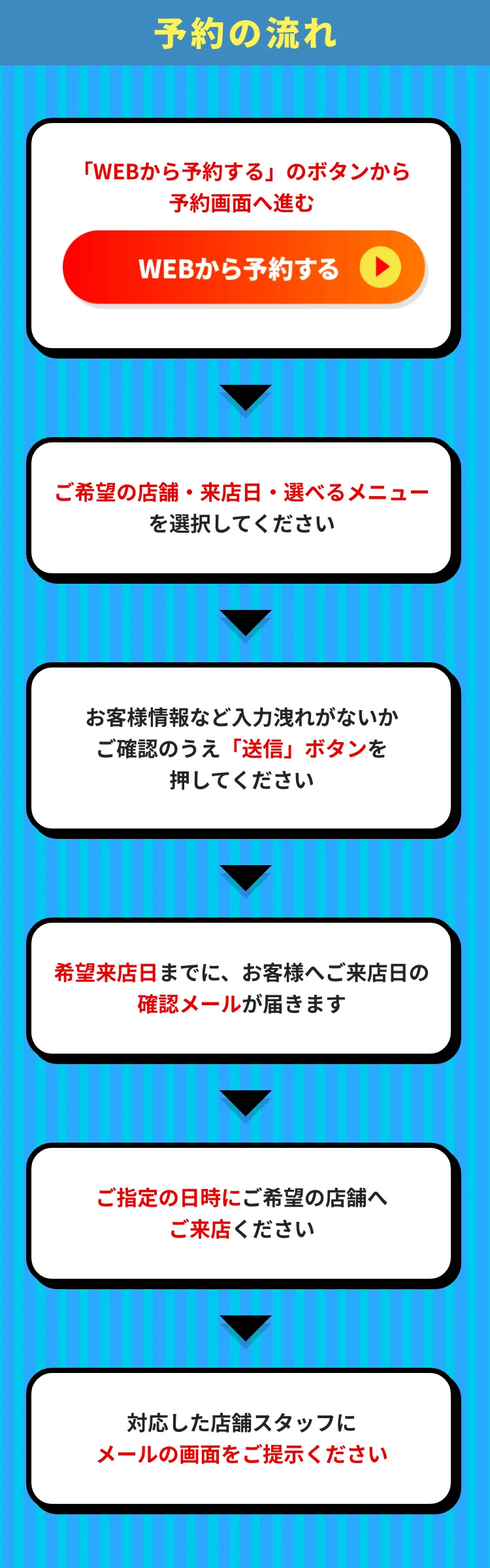 予約の流れ。1.「WEBから予約する」のボタンから予約画面へ進む。2.ご希望の店舗・来店日・選べるメニューを選択してください。3.お客様情報など入力洩れがないかご確認のうえ「送信」ボタンを押してください。4.希望来店日までに、お客様へご来店日の確認メールが届きます。5.ご指定の日時にご希望の店舗へご来店ください。6.対応した店舗スタッフにメールの画面をご提示ください。