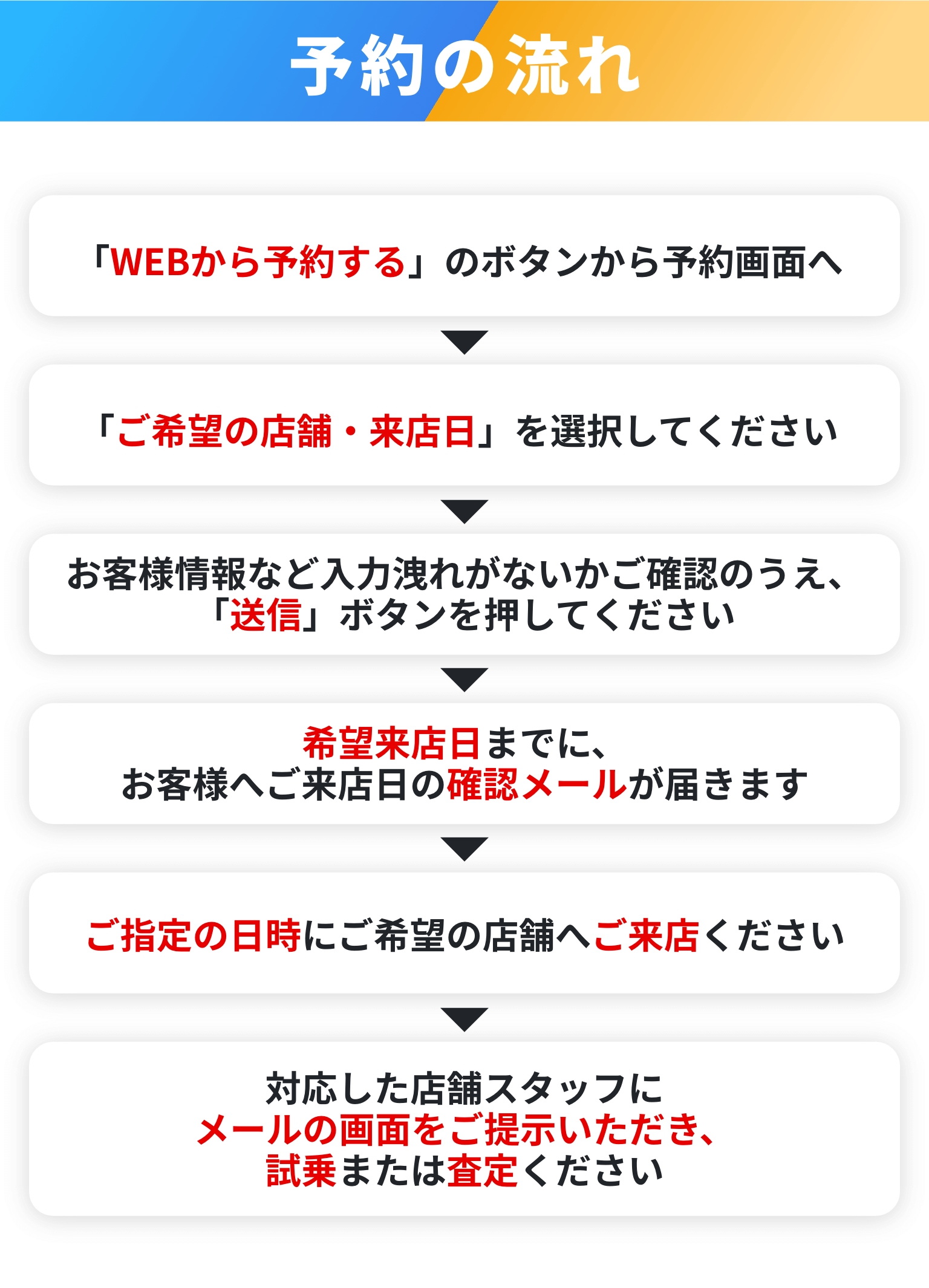 予約の流れ