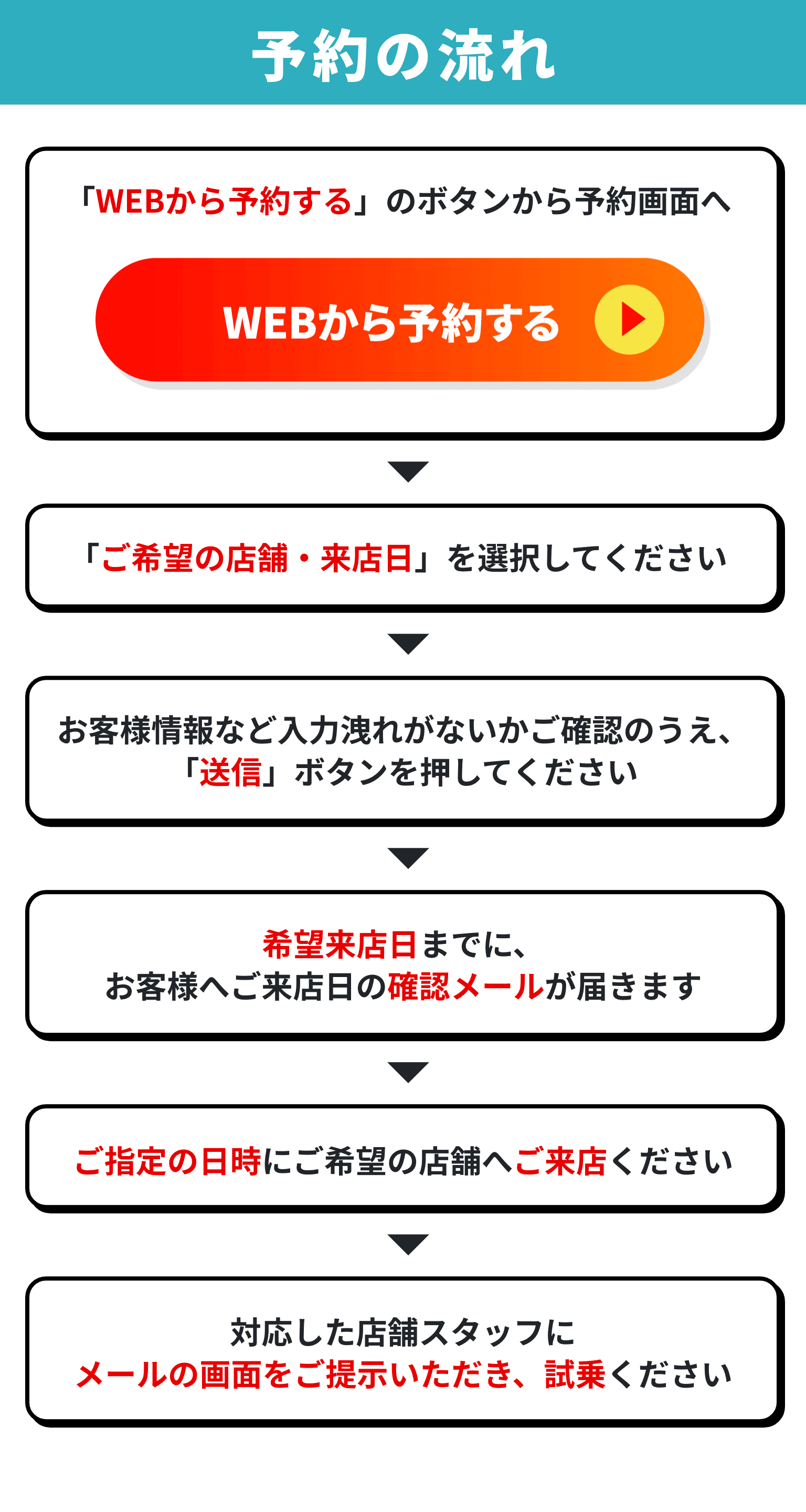 予約の流れ